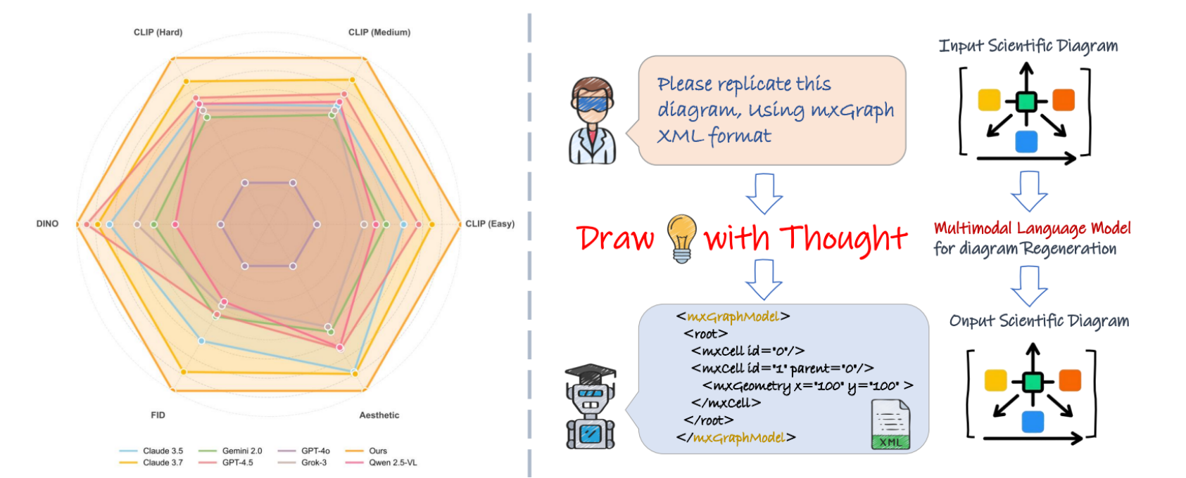 Draw with Thought