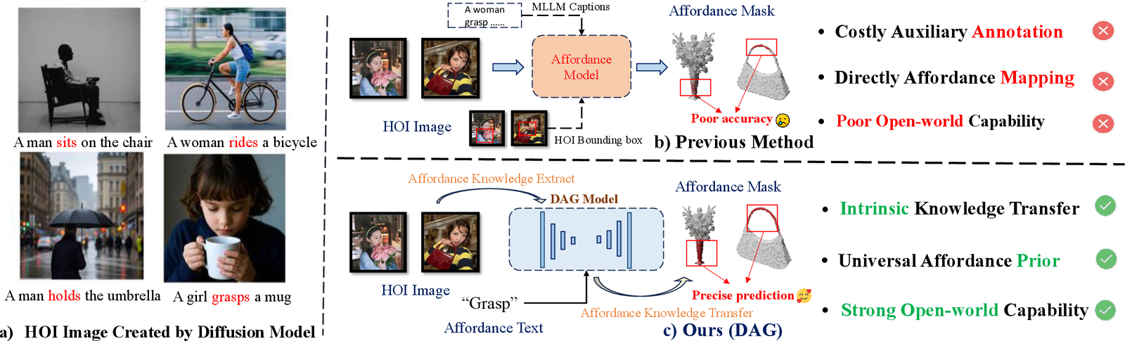 Diffusion Models are Open-World Affordance Learners