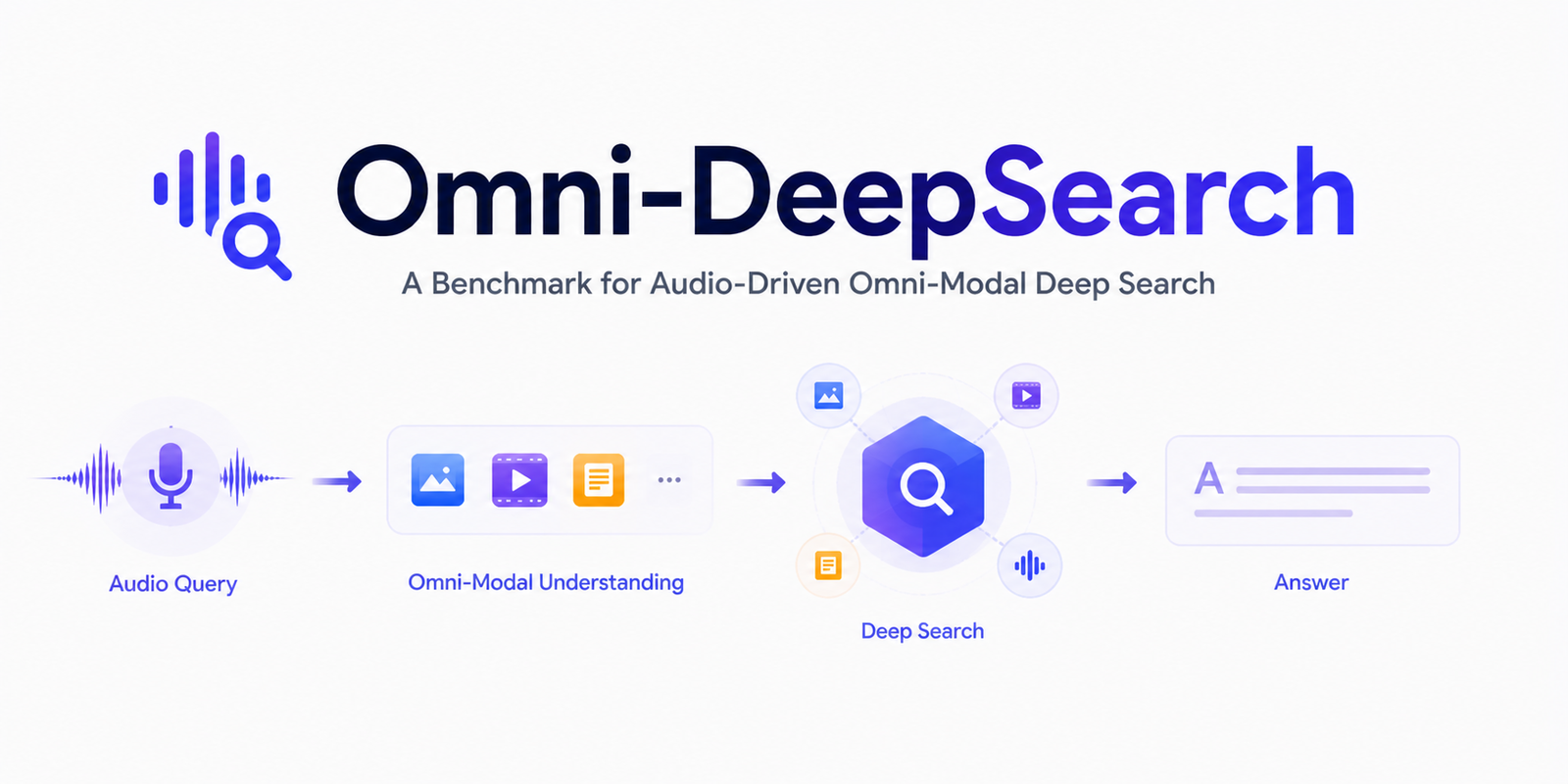 Omni-DeepSearch