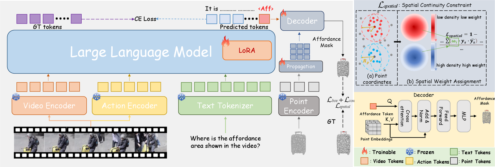 VideoAfford